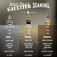 Jean Paul Gaultier Scandal, Colognes For Men, Elegant Clothes