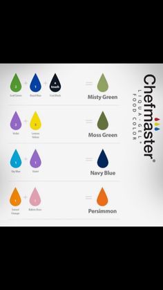 the color chart for different colors of water and their corresponding names are shown in this image