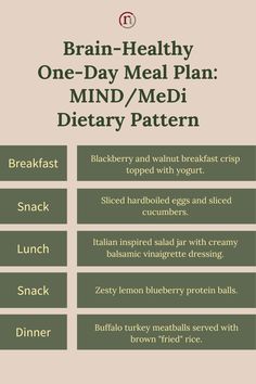 Brain-Healthy One-Day Meal Plan:  MIND/MeDi Dietary Pattern Mind Diet Recipes Simple, Mind Diet Meal Plan 21 Days, Parkinson Diet, Dash Diet Meal Plan, Inflammation Recipes, Brain Healthy Foods