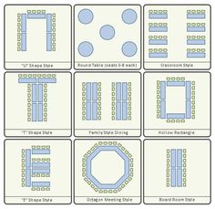 four different types of tablecloths are shown in the diagram, and each is labeled with