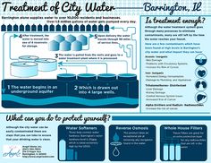 an info sheet describing how to use water for the treatment of city water, which is also