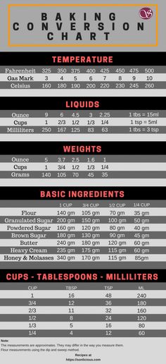 an info sheet showing the ingredients for cooking with condiments