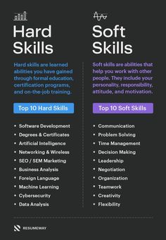 Top Skills for a Resume Hard Skills, Business Writing Skills, Job Advice, Job Interview Tips, Business Writing, Resume Skills