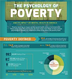 the power of poverty in america infographical poster - click to enlarge