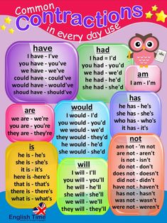 Common contractions in English English Contractions, Contraction Words, Contractions Anchor Chart, Contractions Worksheet, Word Expression, Learn To Read English, Math Vocabulary Words, Teaching Child To Read