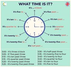 Infographie sur l'heure en anglais English Exercises, Math Tutorials, English Classroom, English Tips, What Time Is, Learn English Words, Skills To Learn, Speaking English, Learn French