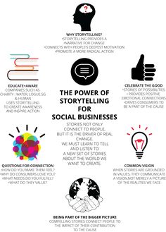 the power of storytelling for social businesses infographical poster with icons and text