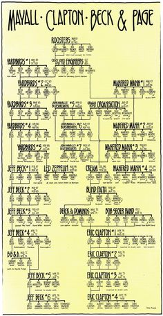 an old family tree with many names