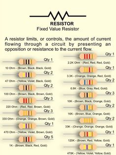 an info sheet describing the different types of resists and current voltages for electric vehicles