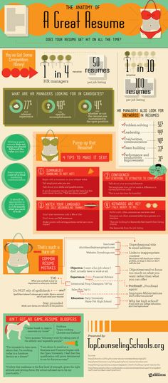 the anatomy of a great resume infographical poster - free printable templates