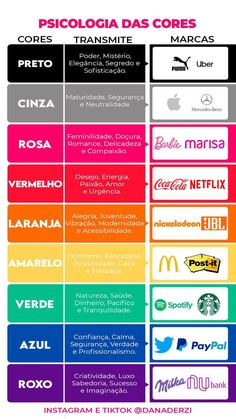 a poster with the names of different brands in spanish and english, which include logos