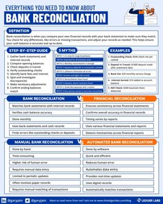 an info sheet with the words bank recollation and other information about banks on it