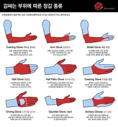 the instructions on how to wear gloves in different languages, including directions for each hand