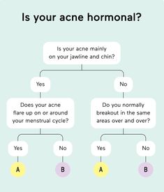 Take this quiz to find out!

If you ended up at A: Your acne is likely caused by hormonal factors. 
If you ended up at B: Your acne may not be directly caused by hormonal factors, but a derm provider can find the right acne treatment for you.

#acne Hormonal Breakouts, Types Of Acne, Hormonal Acne, Acne Prone Skin, Grammar, How To Find Out, Acne, Skin, Quick Saves