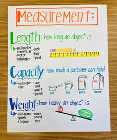 a piece of paper that has some writing on it with the words measurement and how long an object is