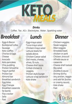 Leto And Low Carb Recipes, Day Of Keto Eating, Keri Diet Plan, Keri Diet For Beginners, Keri Meal Plan, Keri Diet Recipes, What Can I Eat On Keto, Lazy Keto For Beginners Meal Plan, Fast 800 Keto Recipes