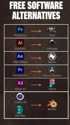 the different types of software that you can use to create your own video game character