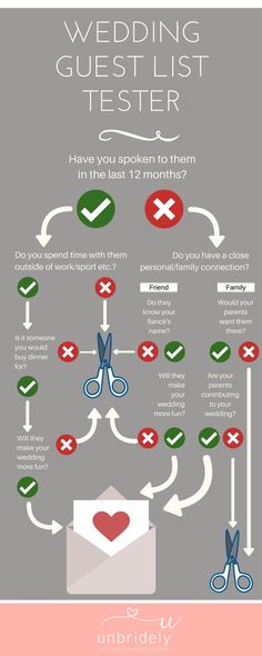 the wedding guest list is shown in this info sheet, which shows how to get married