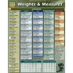 Everyone can use this guide! Contains the conversions, tables and formulas used most by people at work, home or even vacationing - it has a UV index! 6-page laminated guide includes basic weight/measurement systems; energy, liquid & dry volumes; kitchen liquid & dry measurements; lumber sizes & geometry; common bolts & screws; F to C conversion; wind chill & heat index; hurricane, wind & tornado scales; time zone chart; photography apertures; home energy rating system and more! Measures 8-5/8 x Lumber Sizes, Aperture Photography, Cooking Measurements, Harvard Business, Math Methods, School Help, Conversion Chart, Online Education, Business School