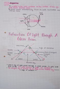 a piece of paper with writing on it and diagrams about the light through a glass prism