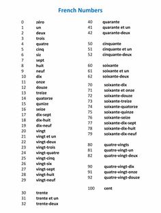 french numbers are shown in the table with different words on it, including one for each number