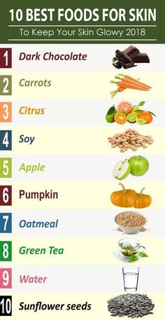 Foods For Skin, Best Foods For Skin, Beachbody Workout, Foods For Clear Skin, Gallbladder Diet, Clear Skin Diet, Foods For Healthy Skin