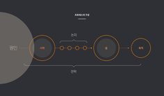 the diagram shows an image of two planets in space, with one planet at its center and