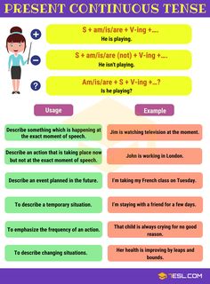 the present continuous tense is shown in this poster, which shows how to use it