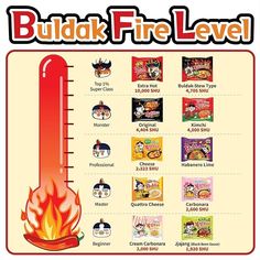 a thermometer with pictures of different types of foods on it and text that reads build fire level