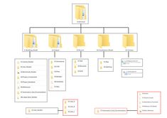 an image of a diagram with several different types of servers and data centers in it