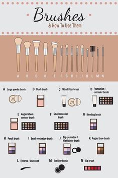 What Makeup Brushes Are Used For What, Choose Your Makeup, Bahasa Jepun