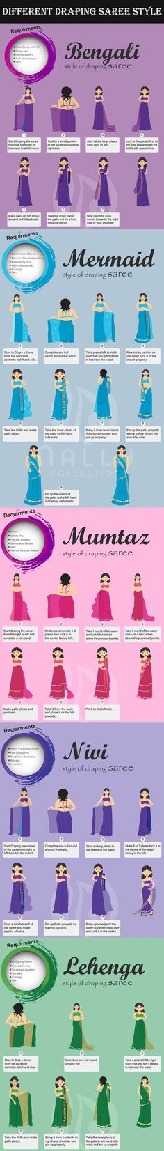 Saree Wrapping, Different Saree Draping Styles, Sari Draping, Draping Styles, Fashion Infographic, Drape Sarees, Saree Wearing, Saree Wearing Styles, Saree Draping Styles