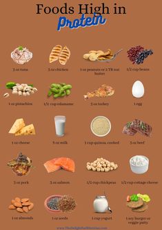 an image of food high in proteins on a brown background with the words, foods high