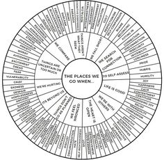 Atlas of the Heart Feelings Wheel - Etsy Vietnam Atlas Of The Heart, Heart Feelings, Feelings Wheel, Border Line, Dbt Skills, Buch Design, Mental Health Counseling, Emotional Awareness, Therapy Worksheets