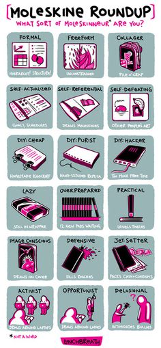 a poster showing different types of electronic devices