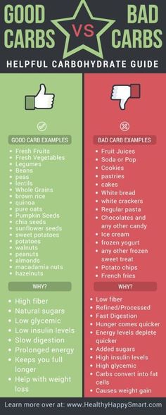 Good carbs vs Bad Carbs infographic. Learn what's healthy and what's not. Helpful Carbohydrate food list. Carbohydrates Food List, 500 Calorie, Good Carbs, Kidney Function, Healthy Superfoods, Carbohydrates Food, Kidney Health, Foods To Avoid