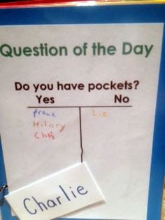 a sign that says question of the day do you have pockets? yes no