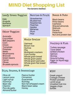 Mind Diet Meal Plan, Free Food On Your Birthday, Mind Diet Recipes, The Mind Diet, Dash Diet Plan, Diet Shopping List, Whole Grain Pancakes, Mind Diet, Easy Mediterranean Diet Recipes