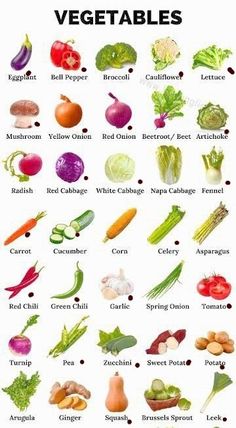 Fruits And Vegetables Names, Name Of Vegetables, Fruits And Vegetables List, Fruits Name In English, Fruits Name, Vegetable Chart, Vegetables List, Mini Dress Spring, Floral Print Party Dress