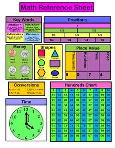 a poster with different types of numbers and times on it, including the word's time