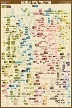 the european royal family tree is shown