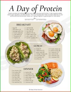 Protein can just help fill you up but do many other things like give you energy and build muscle. This list will help you reach your protein which should be 0.36 per pound of body weight. Sausage Patty, Healthy Protein, Soy Milk, Dairy Milk, Hemp Seeds, Chia Seeds, Build Muscle, Body Weight