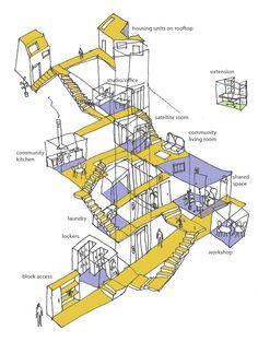 a diagram of the inside of a house with stairs and other parts labeled in yellow