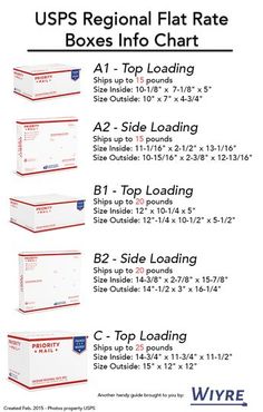 three boxes that are labeled with the names and numbers for different types of shipping containers