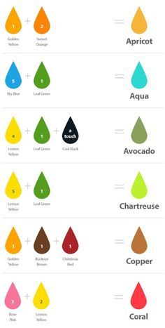 the color chart for different types of watercolors and their corresponding colors are shown in this