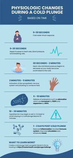 Bath Benefits, Cold Plunge, Ice Bath, Poor Circulation, Healing Waters, Ice Baths