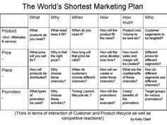 the world's short marketing plan is shown in black and white, with words on it