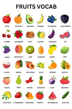 the fruits and vegetables are shown in this poster, which includes different types of fruit