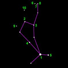 the zodiac sign is depicted in purple and green on a black background with white dots