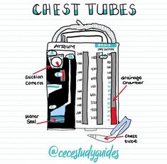 a drawing of a thermometer with words describing it's uses and features